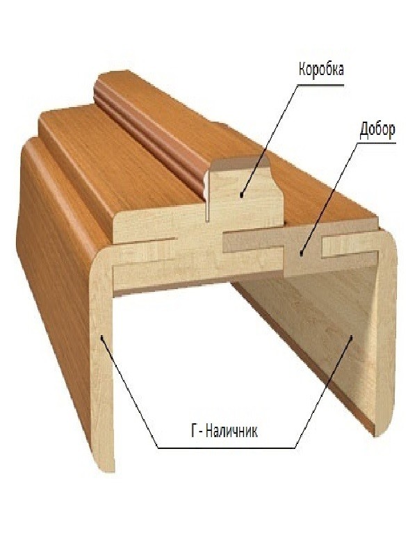 Наличники и доборы шпон